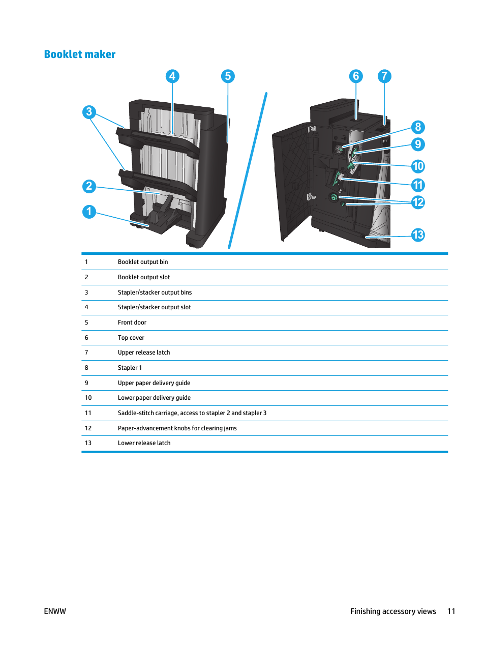 Booklet maker | HP LaserJet Enterprise M806 Printer series User Manual | Page 19 / 146