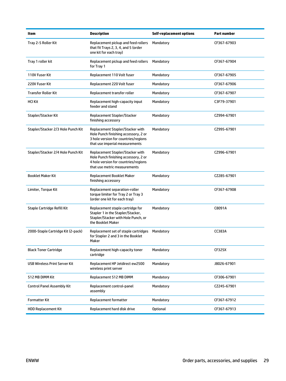 Enww order parts, accessories, and supplies 29 | HP LaserJet Enterprise M806 Printer series User Manual | Page 37 / 146