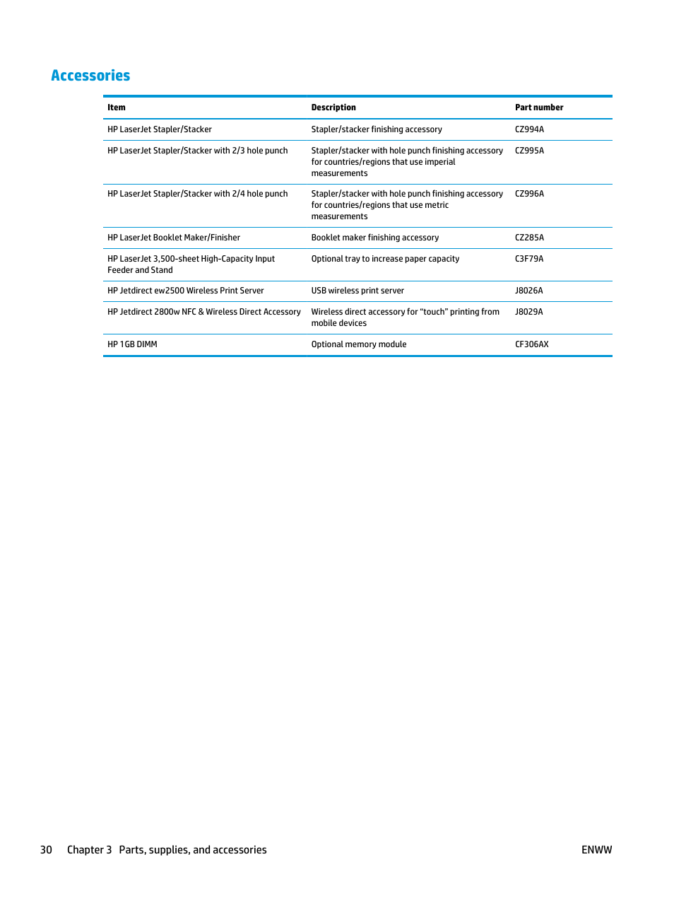 Accessories | HP LaserJet Enterprise M806 Printer series User Manual | Page 38 / 146