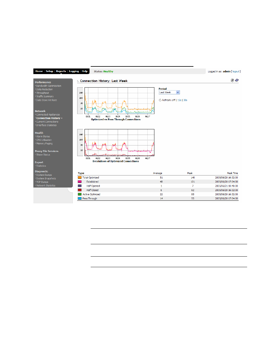 Viewing current connections | HP StorageWorks Enterprise File Services WAN Accelerator User Manual | Page 144 / 194