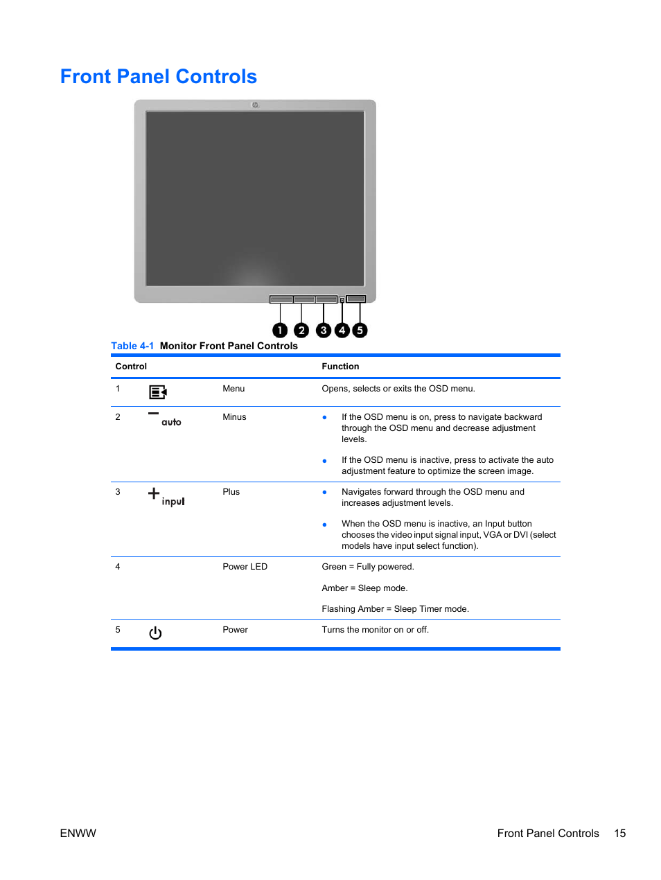 Front panel controls | HP L2445m 24-inch Diagonal LCD Monitor User Manual | Page 21 / 39
