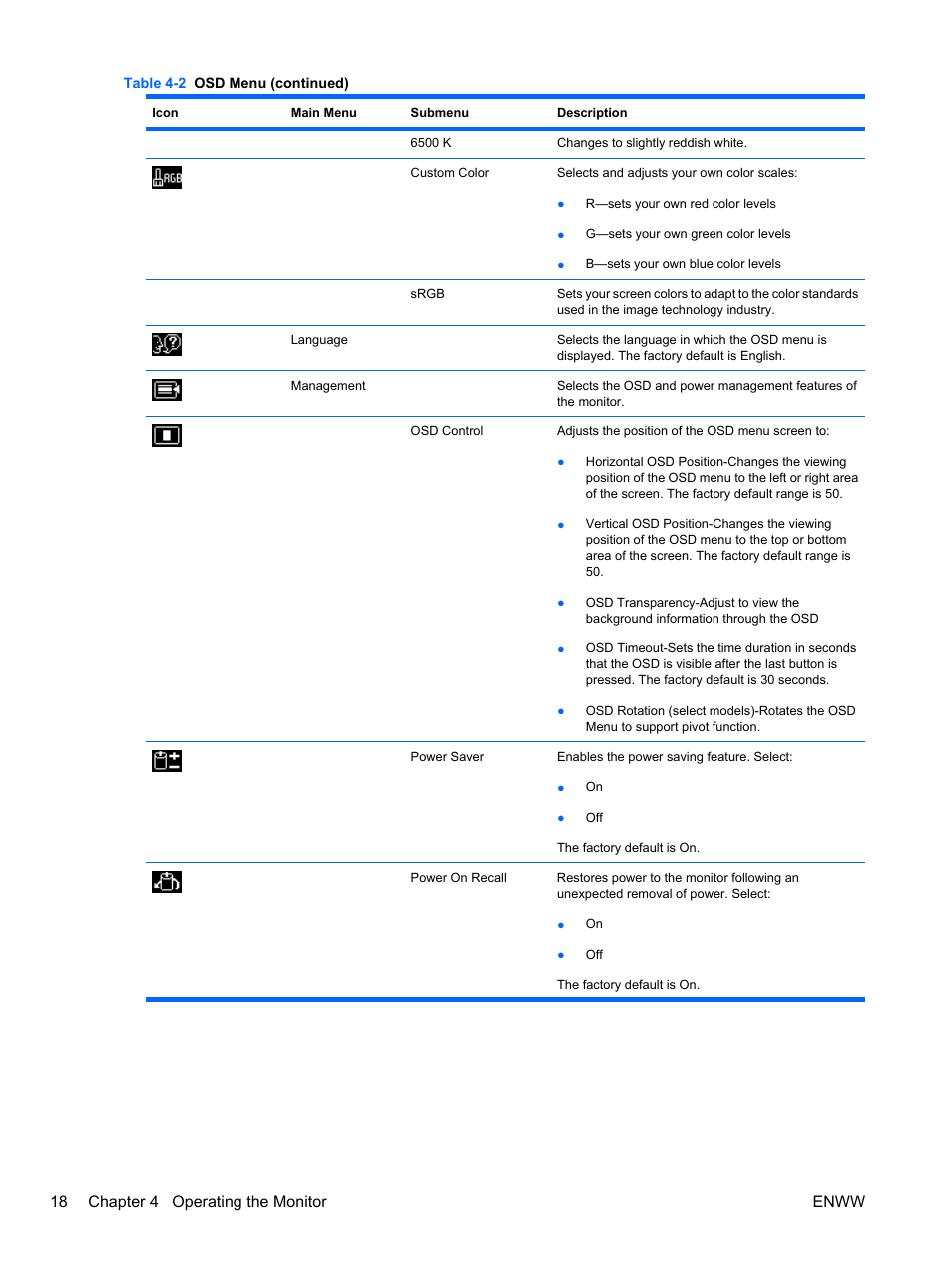 18 chapter 4 operating the monitor enww | HP L2445m 24-inch Diagonal LCD Monitor User Manual | Page 24 / 39
