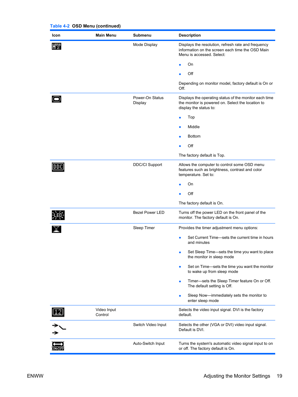 Enww adjusting the monitor settings 19 | HP L2445m 24-inch Diagonal LCD Monitor User Manual | Page 25 / 39