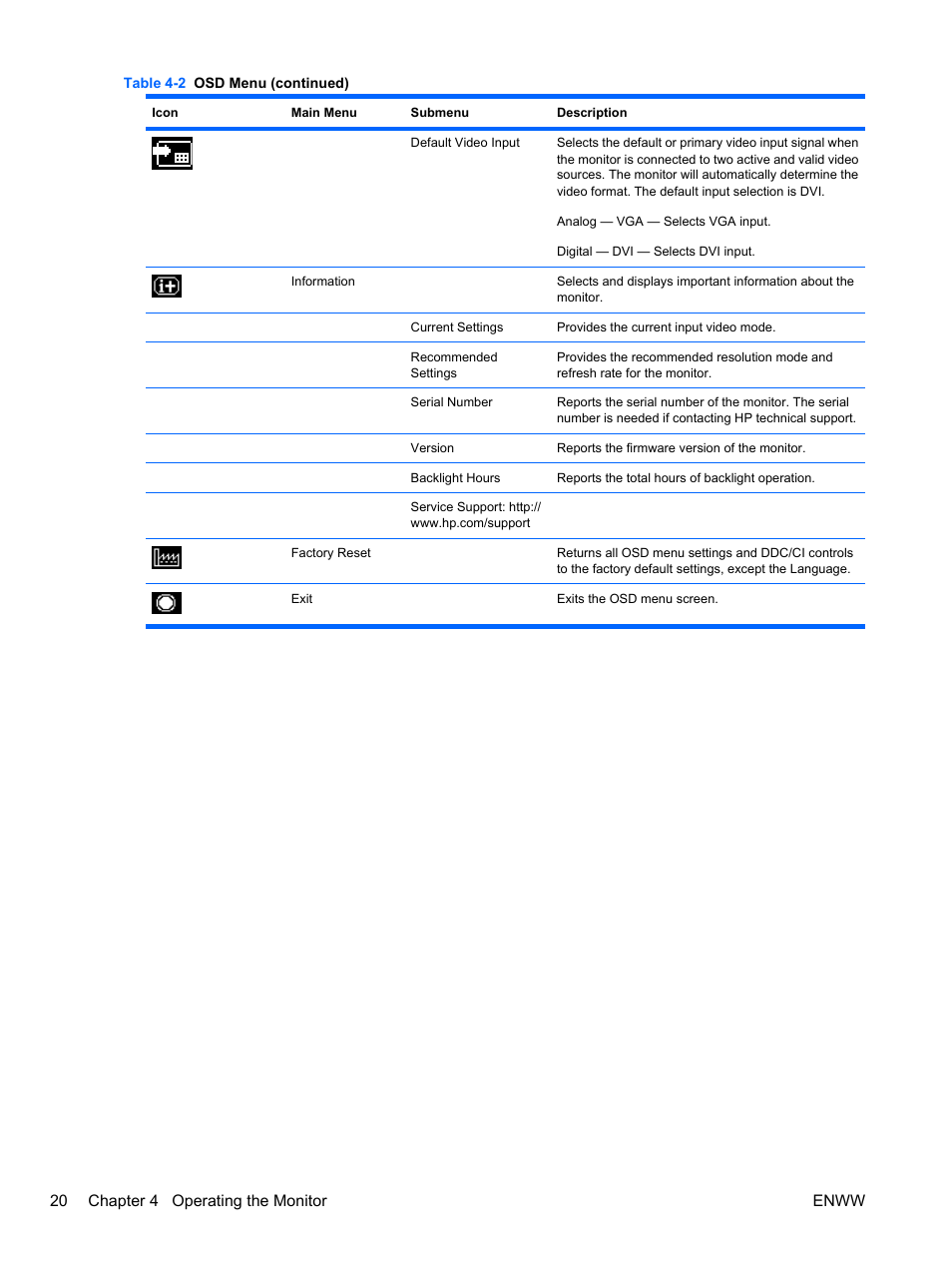 20 chapter 4 operating the monitor enww | HP L2445m 24-inch Diagonal LCD Monitor User Manual | Page 26 / 39