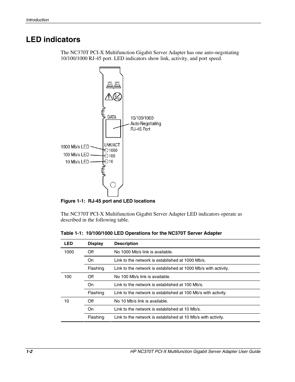 Led indicators, Led indicators -2 | HP NC370T PCI-X Multifunction Gigabit Server Adapter User Manual | Page 8 / 23