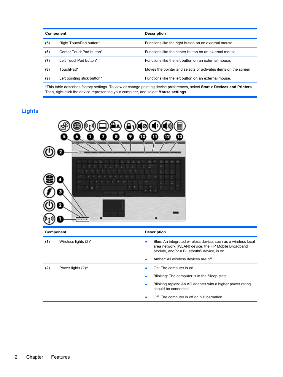 Lights, 2chapter 1 features | HP EliteBook 8740w Mobile Workstation User Manual | Page 14 / 150