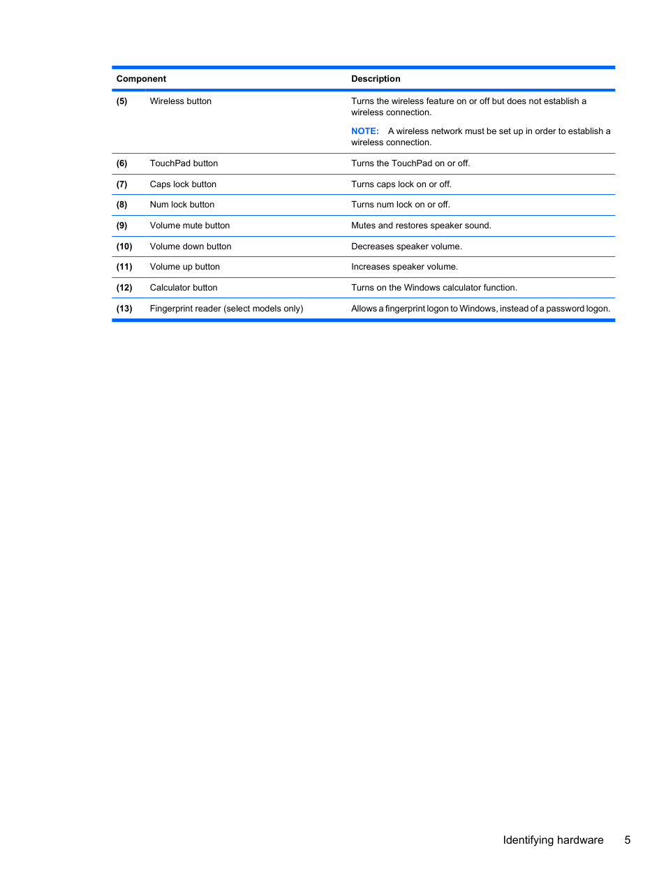 Identifying hardware 5 | HP EliteBook 8740w Mobile Workstation User Manual | Page 17 / 150