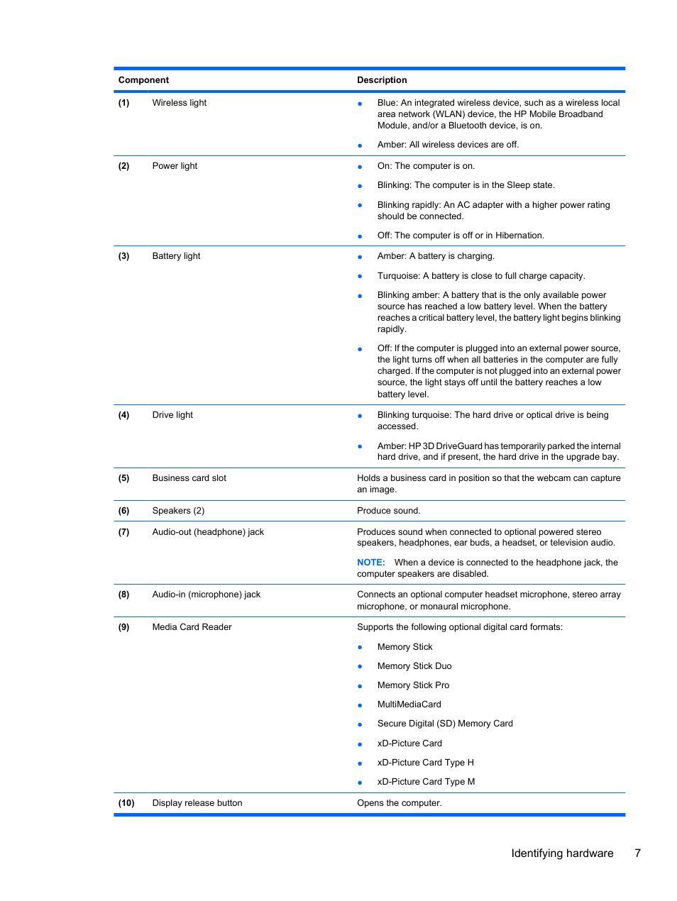 Identifying hardware 7 | HP EliteBook 8740w Mobile Workstation User Manual | Page 19 / 150