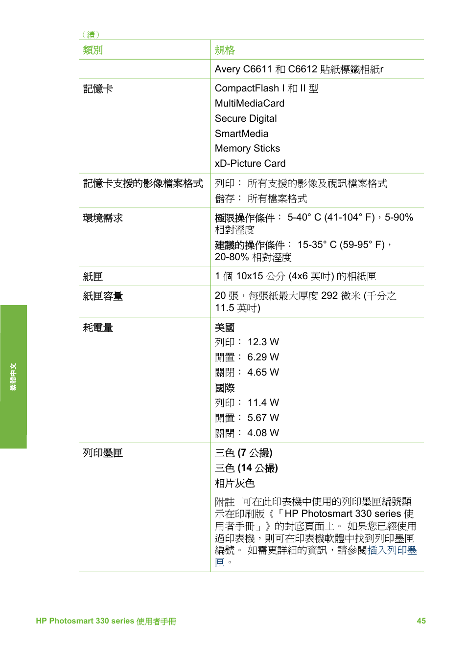 HP Photosmart 335 Compact Photo Printer User Manual | Page 168 / 178