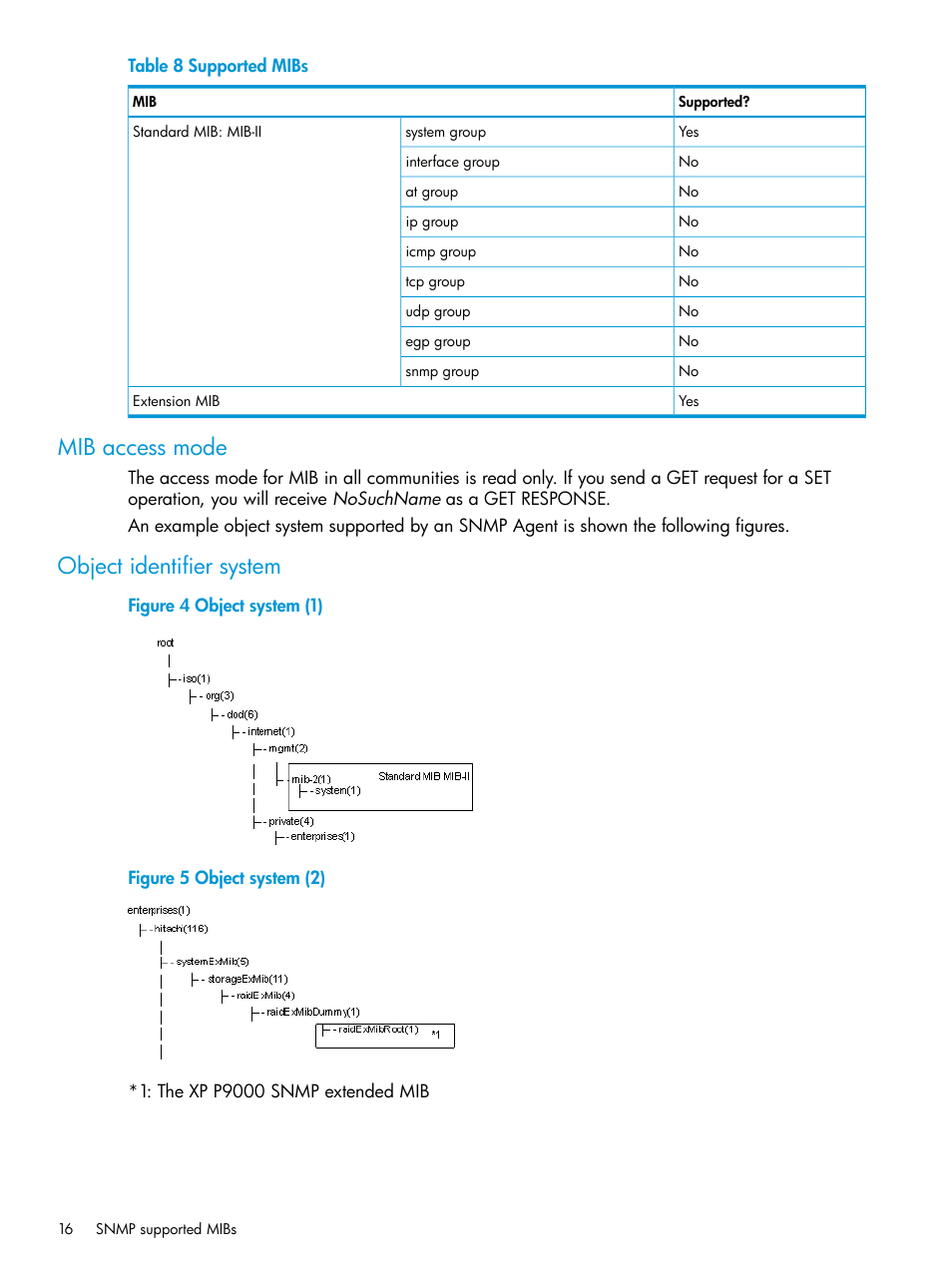 Mib access mode, Object identifier system, Mib access mode object identifier system | HP XP RAID Manager Software User Manual | Page 16 / 37