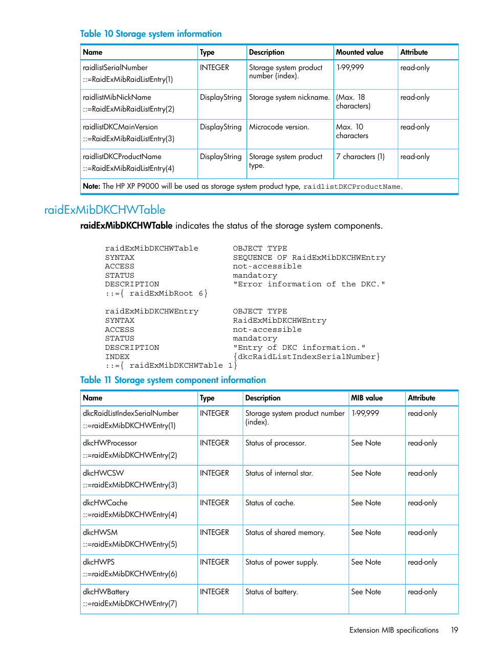 Raidexmibdkchwtable | HP XP RAID Manager Software User Manual | Page 19 / 37