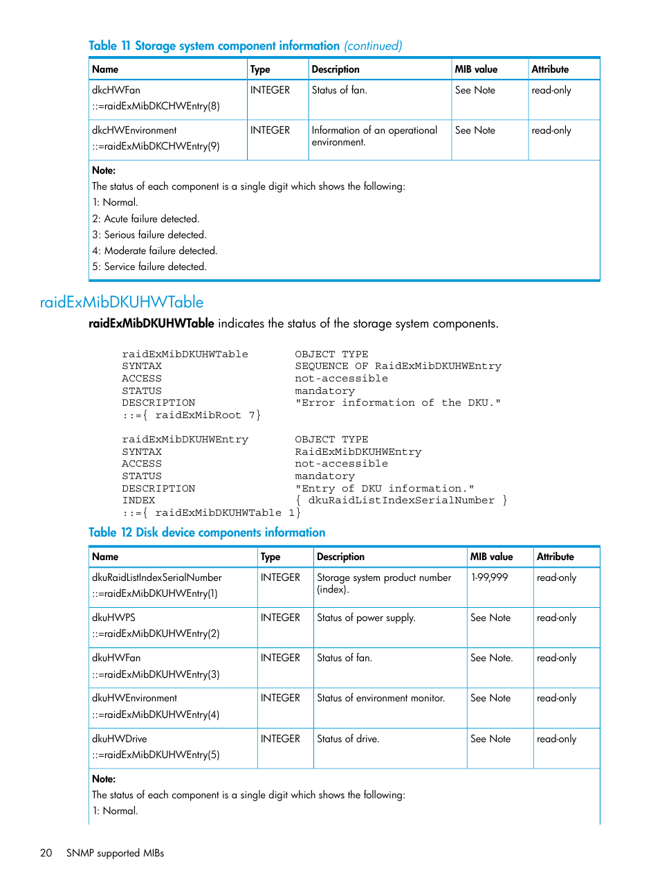 Raidexmibdkuhwtable | HP XP RAID Manager Software User Manual | Page 20 / 37