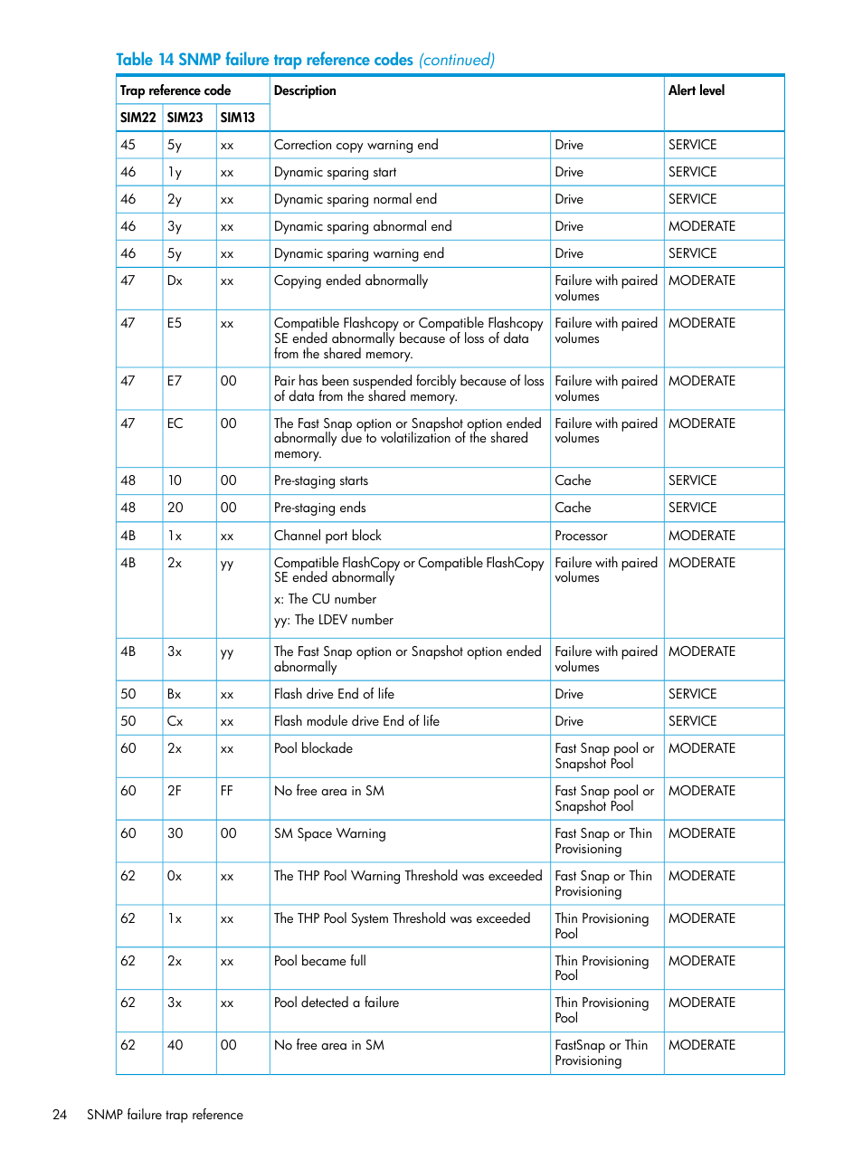 HP XP RAID Manager Software User Manual | Page 24 / 37
