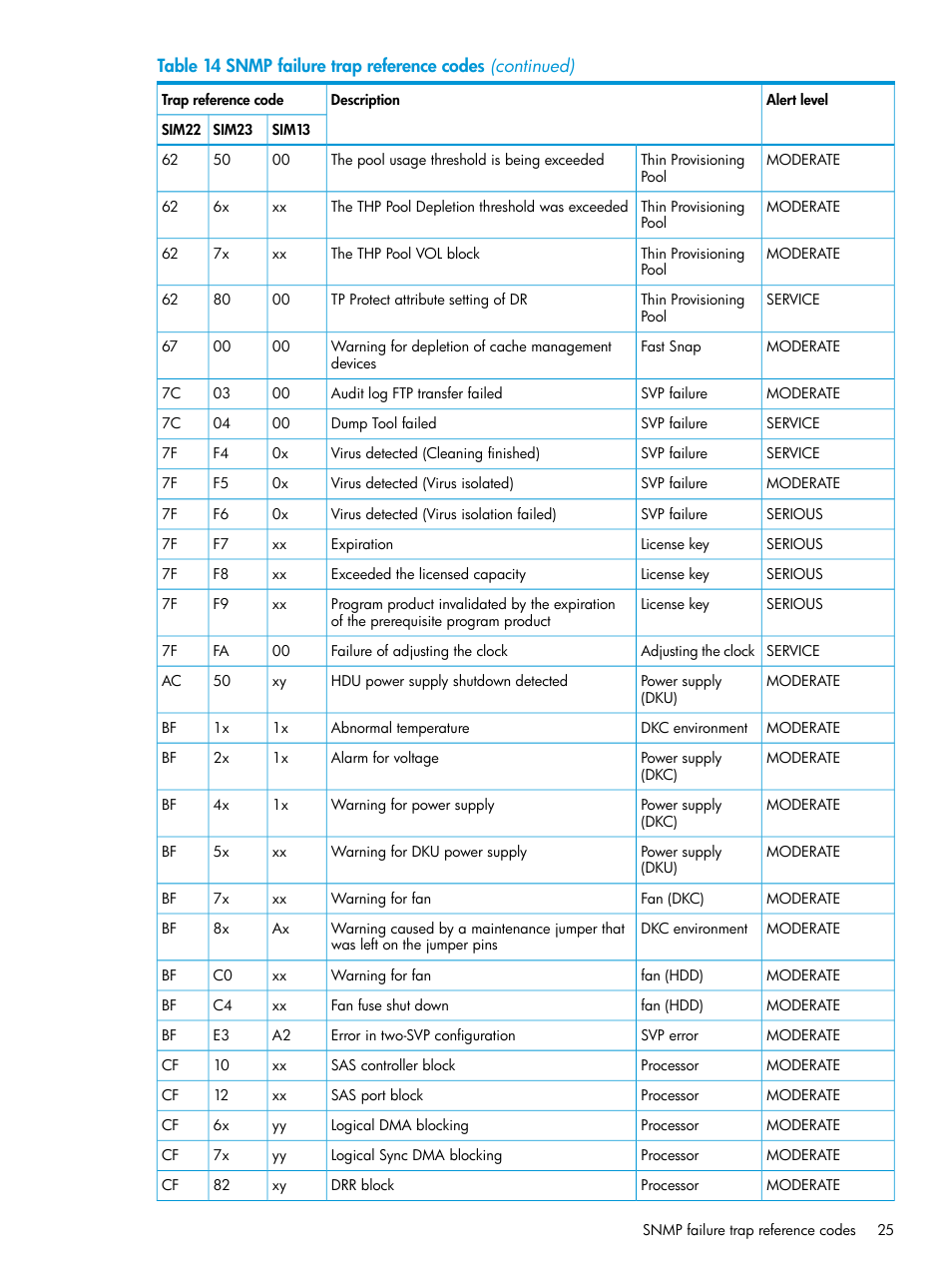 HP XP RAID Manager Software User Manual | Page 25 / 37