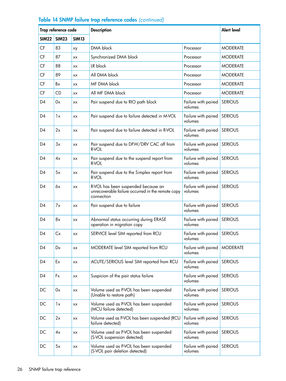 HP XP RAID Manager Software User Manual | Page 26 / 37