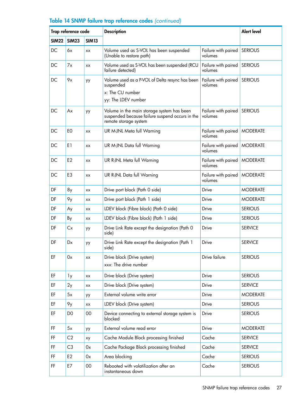HP XP RAID Manager Software User Manual | Page 27 / 37