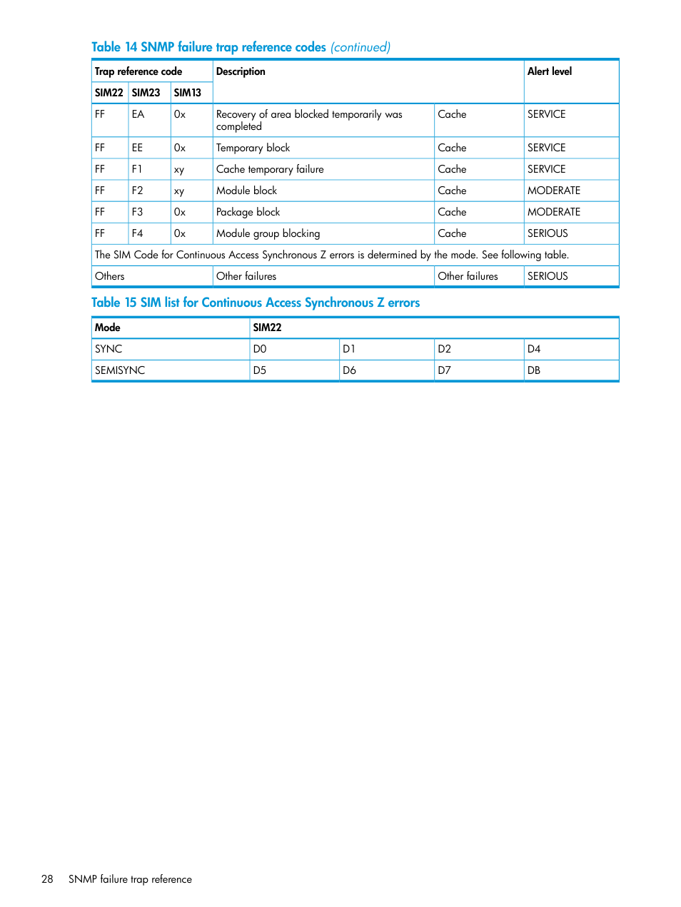 HP XP RAID Manager Software User Manual | Page 28 / 37