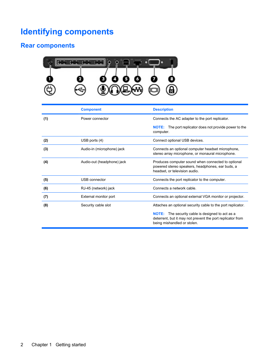 Identifying components, Rear components | HP USB Media Port Replicator User Manual | Page 6 / 19