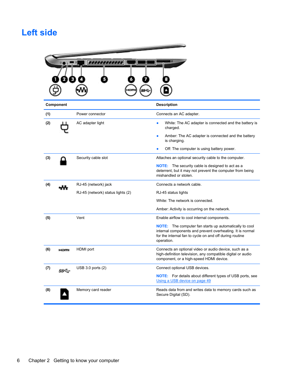Left side, 6chapter 2 getting to know your computer | HP Pavilion 15-n030us Notebook PC User Manual | Page 16 / 91