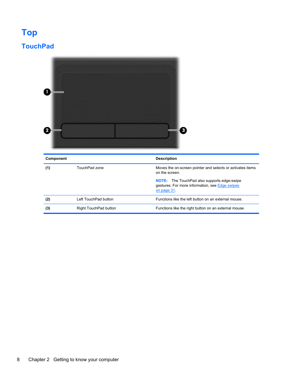 Touchpad | HP Pavilion 15-n030us Notebook PC User Manual | Page 18 / 91