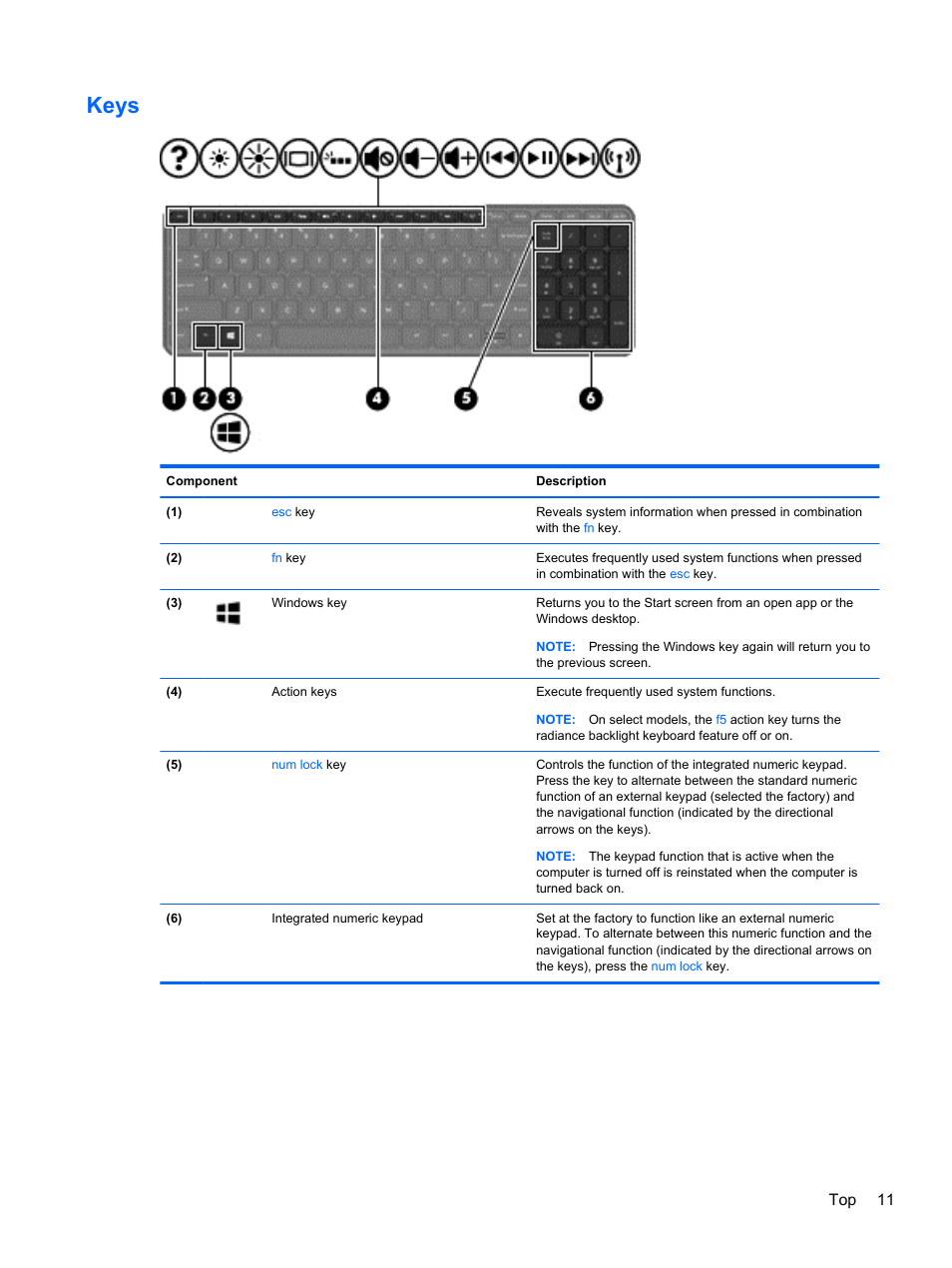 Keys, Top 11 | HP Pavilion 15-n030us Notebook PC User Manual | Page 21 / 91