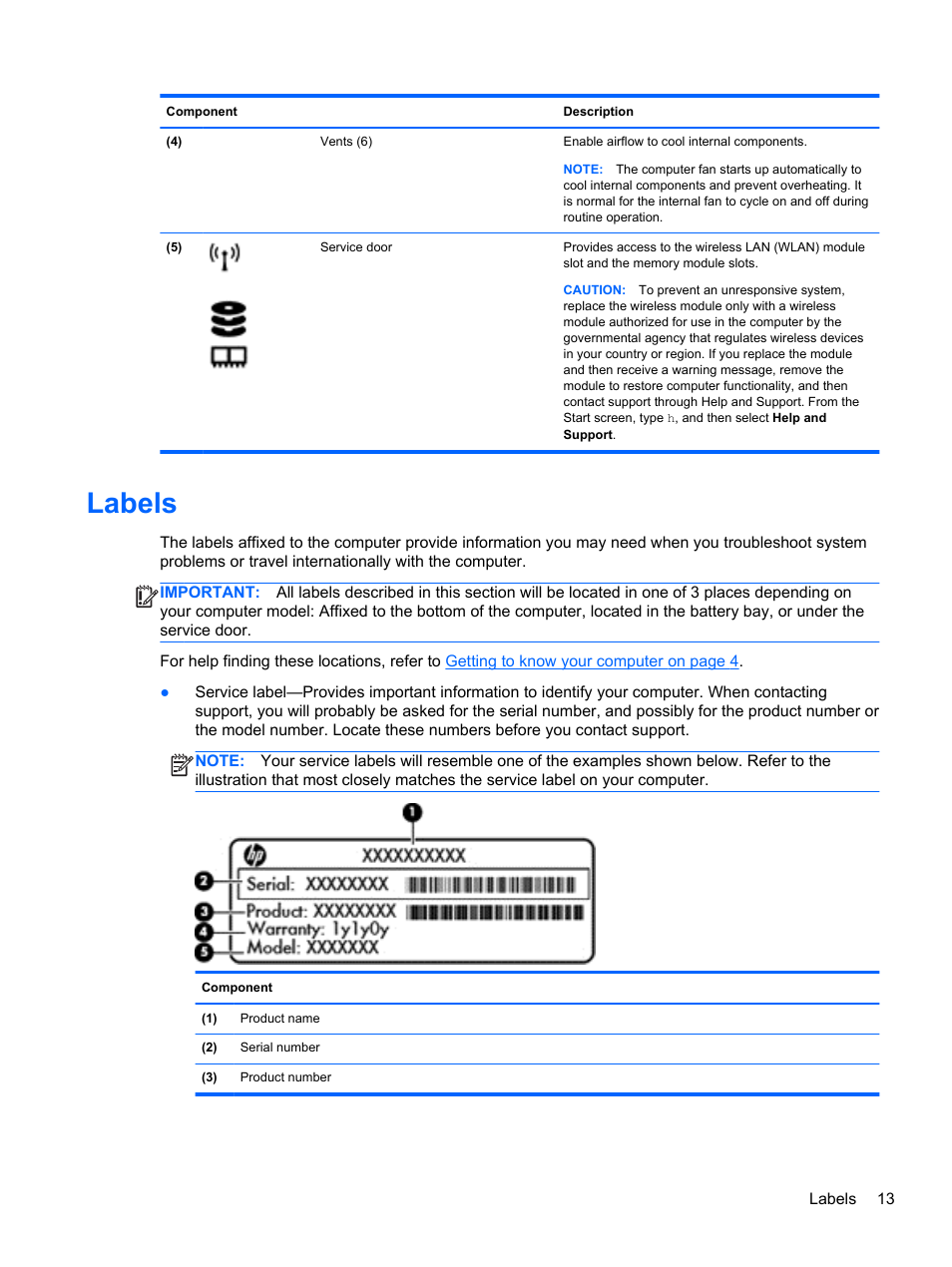 Labels | HP Pavilion 15-n030us Notebook PC User Manual | Page 23 / 91