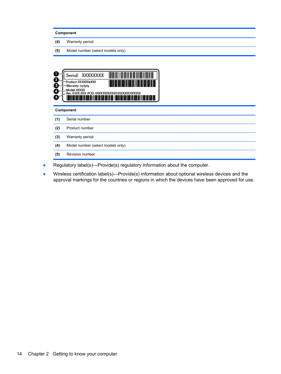 HP Pavilion 15-n030us Notebook PC User Manual | Page 24 / 91
