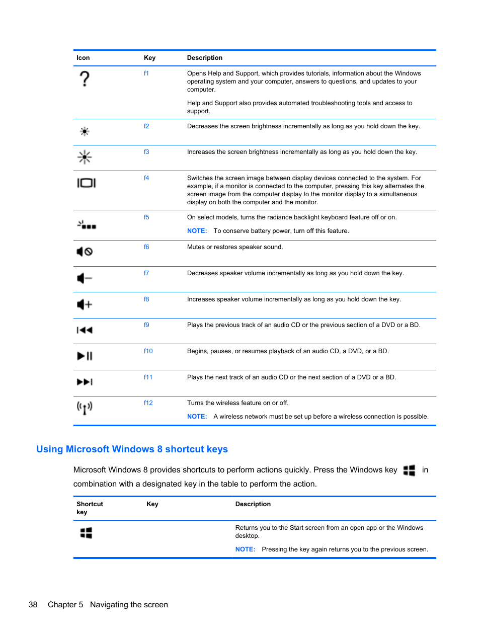 Using microsoft windows 8 shortcut keys | HP Pavilion 15-n030us Notebook PC User Manual | Page 48 / 91