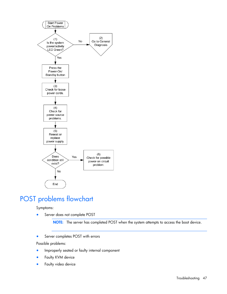 Post problems flowchart | HP ProLiant MicroServer User Manual | Page 47 / 94