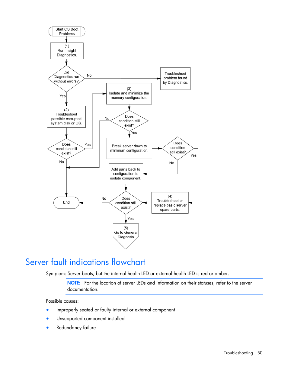 Server fault indications flowchart | HP ProLiant MicroServer User Manual | Page 50 / 94