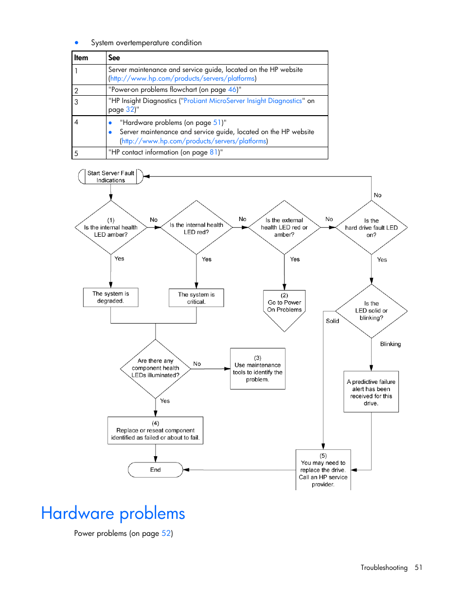 Hardware problems | HP ProLiant MicroServer User Manual | Page 51 / 94