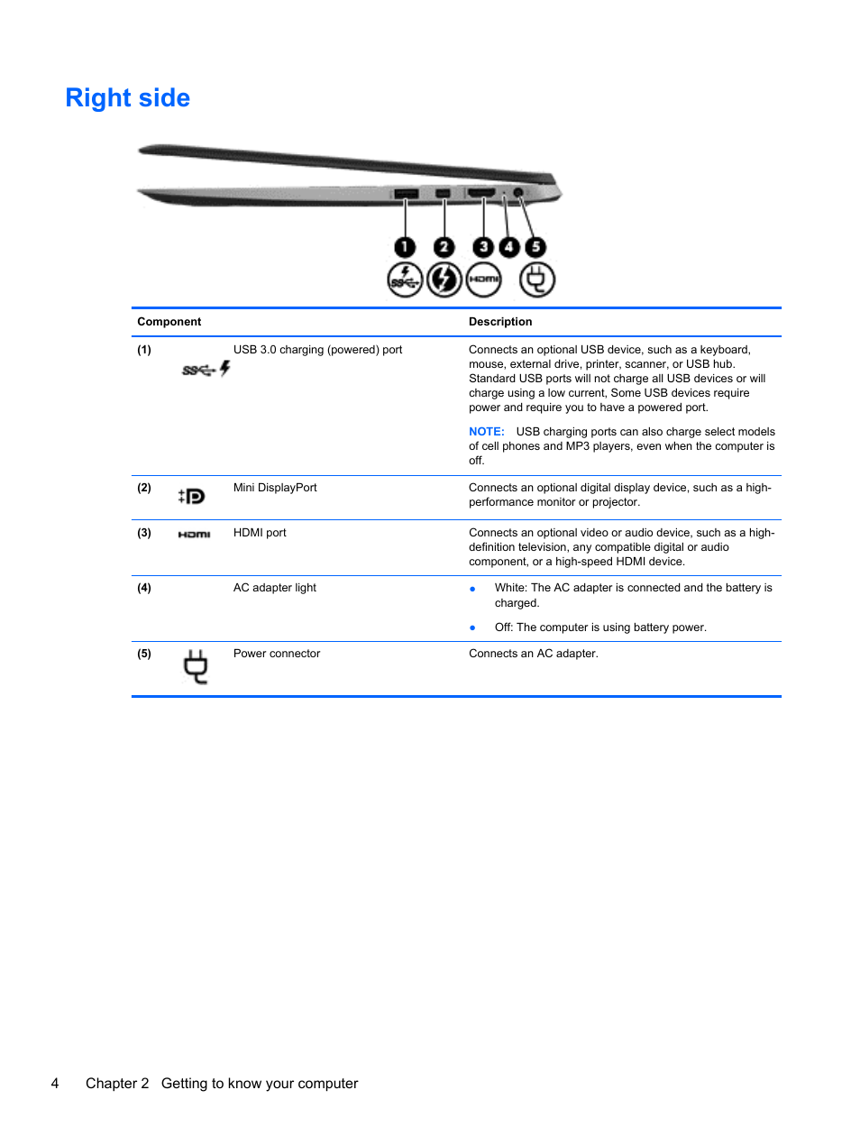 Right side | HP Spectre 13 Pro-Notebook PC User Manual | Page 14 / 80