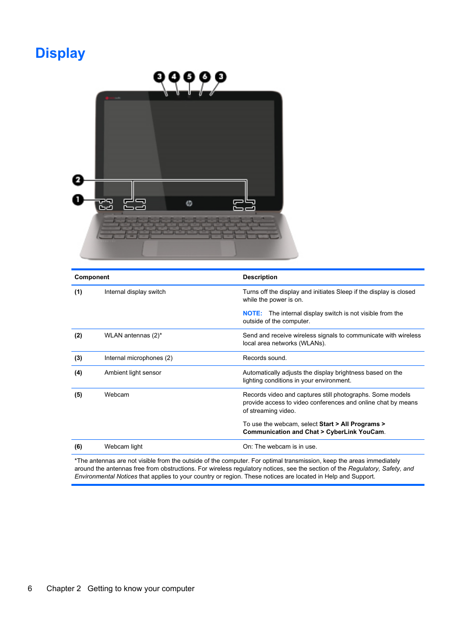 Display | HP Spectre 13 Pro-Notebook PC User Manual | Page 16 / 80