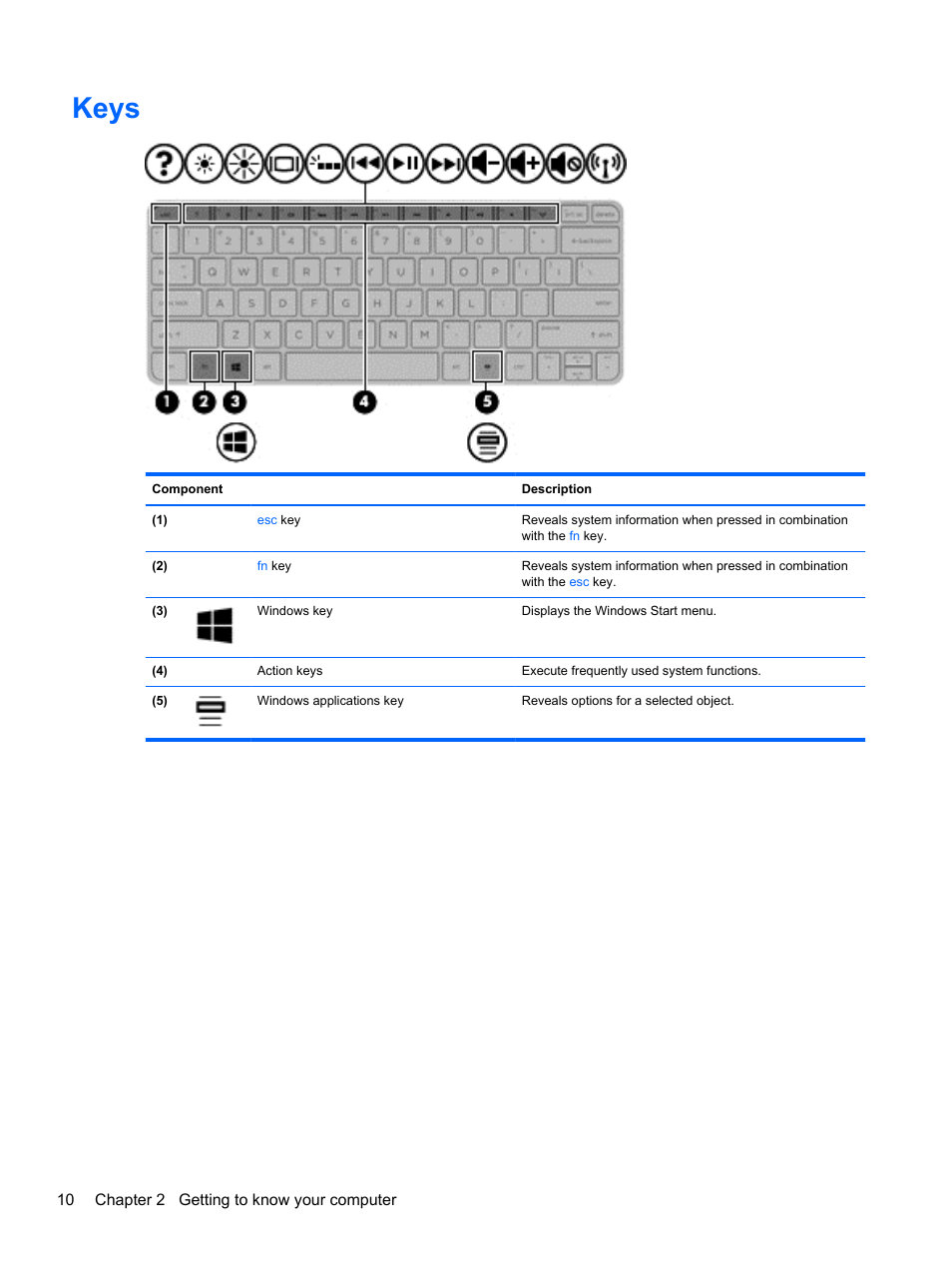 Keys | HP Spectre 13 Pro-Notebook PC User Manual | Page 20 / 80