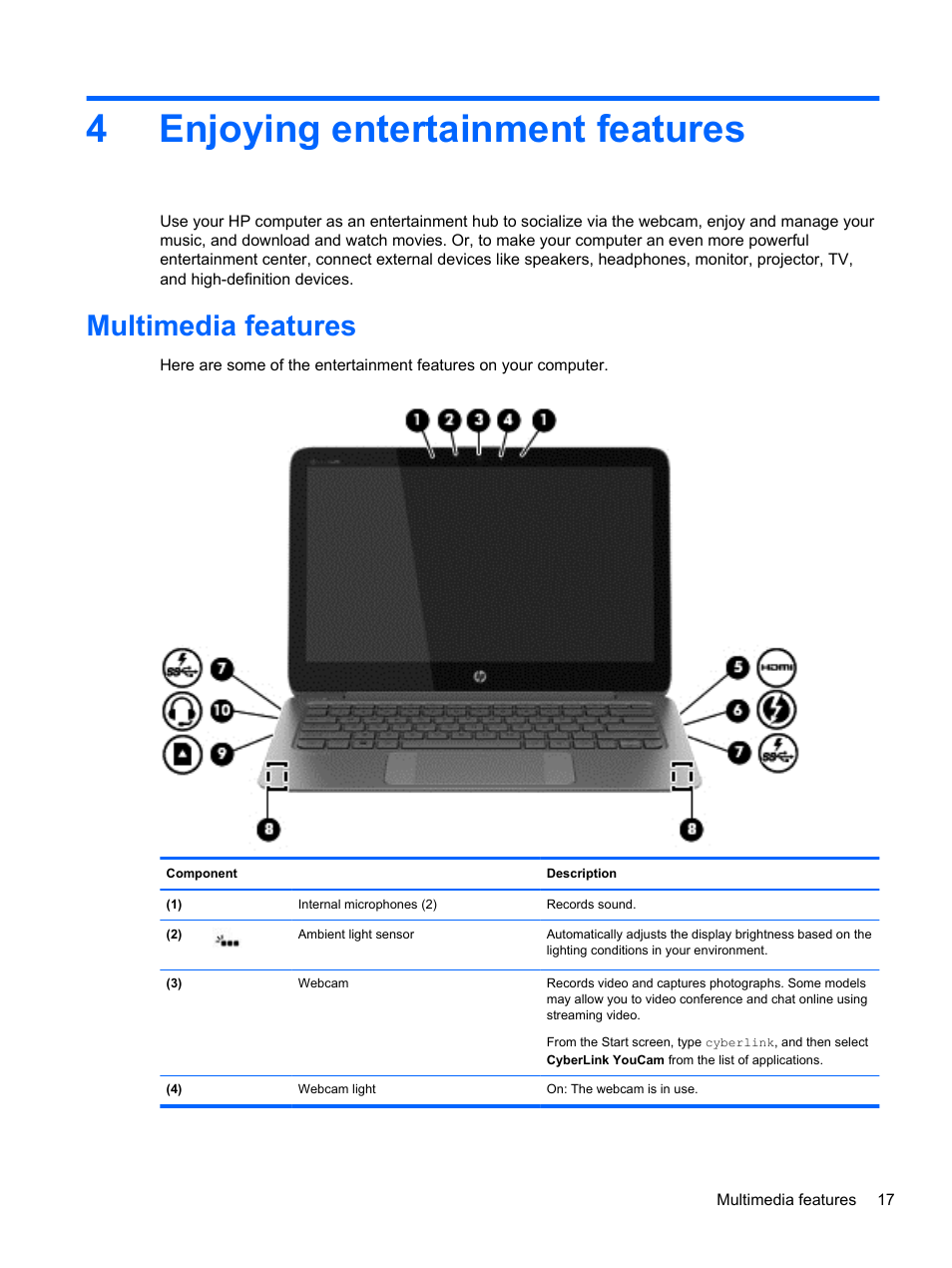 Enjoying entertainment features, Multimedia features, 4 enjoying entertainment features | 4enjoying entertainment features | HP Spectre 13 Pro-Notebook PC User Manual | Page 27 / 80
