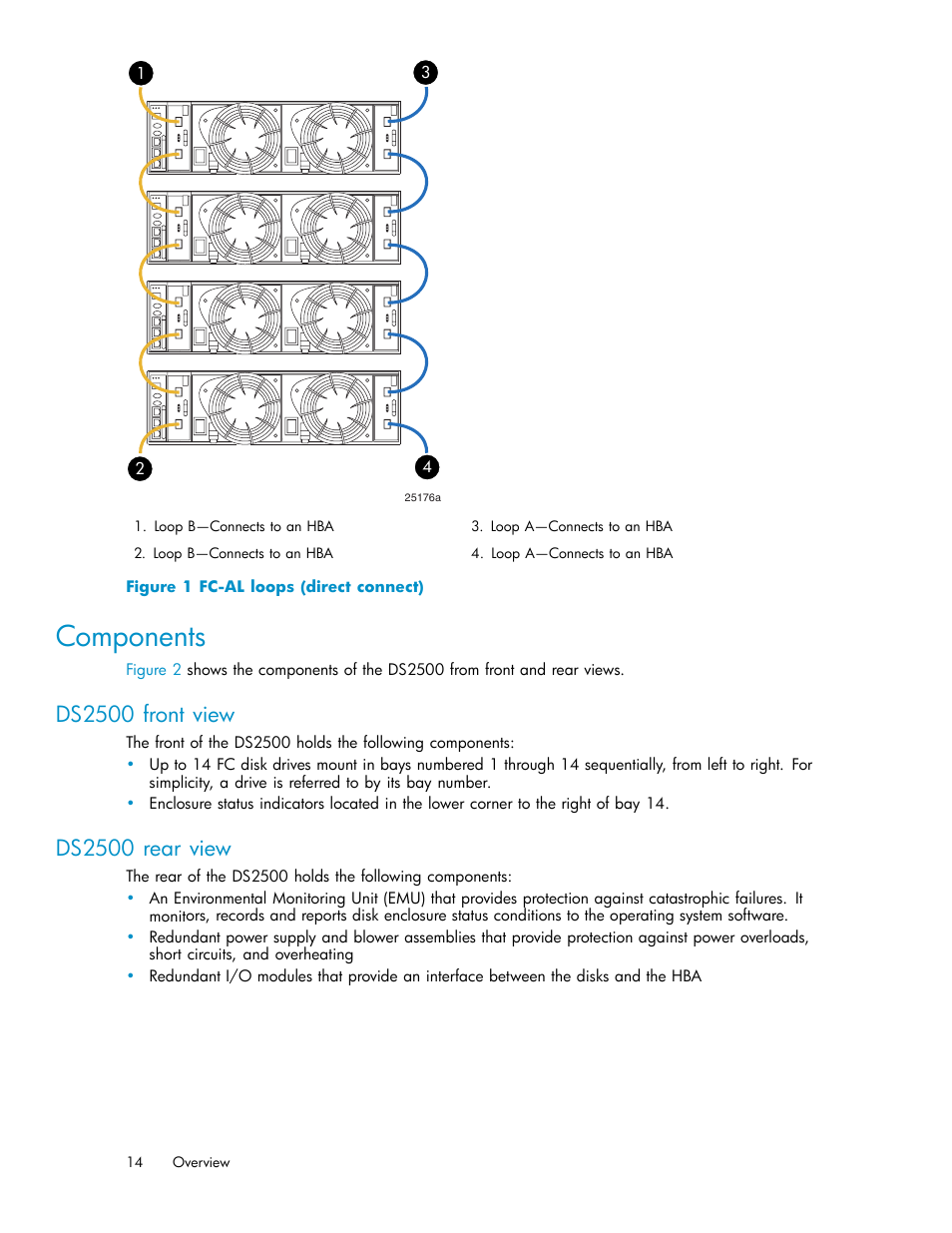 Components, Ds2500 front view, Ds2500 rear view | Fc-al loops (direct connect), Figure 1 | HP StorageWorks 2500 Disk System User Manual | Page 14 / 89