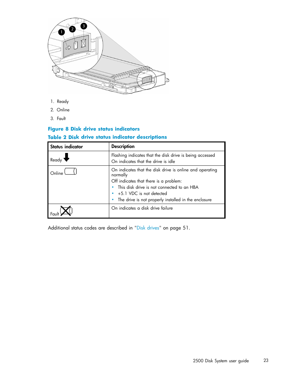 Disk drive status indicators, Disk drive status indicator descriptions, Figure 8 | Table 2 | HP StorageWorks 2500 Disk System User Manual | Page 23 / 89