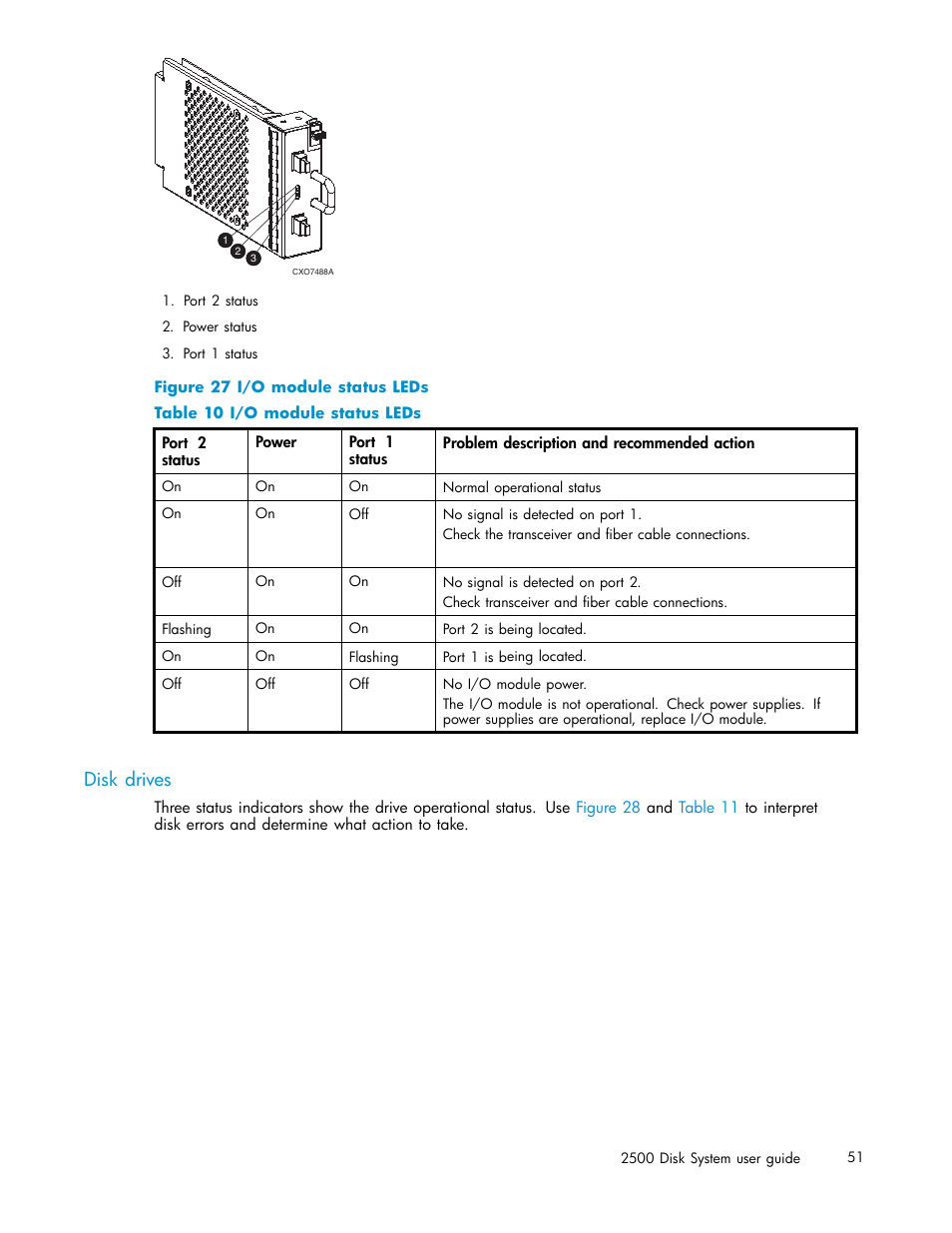 Disk drives, I/o module status leds, Figure 27 | Table 10 | HP StorageWorks 2500 Disk System User Manual | Page 51 / 89