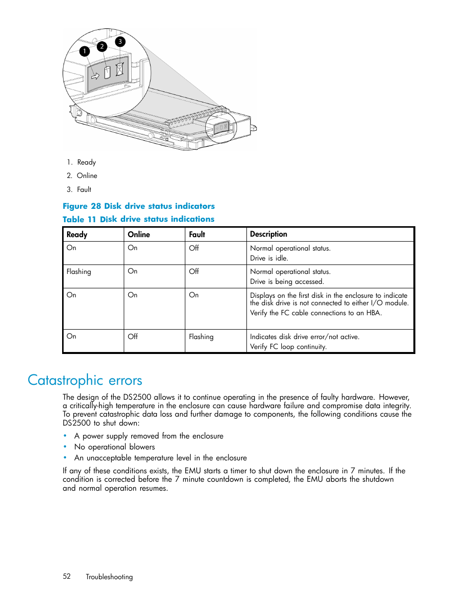 Catastrophic errors, Disk drive status indicators, Disk drive status indications | HP StorageWorks 2500 Disk System User Manual | Page 52 / 89