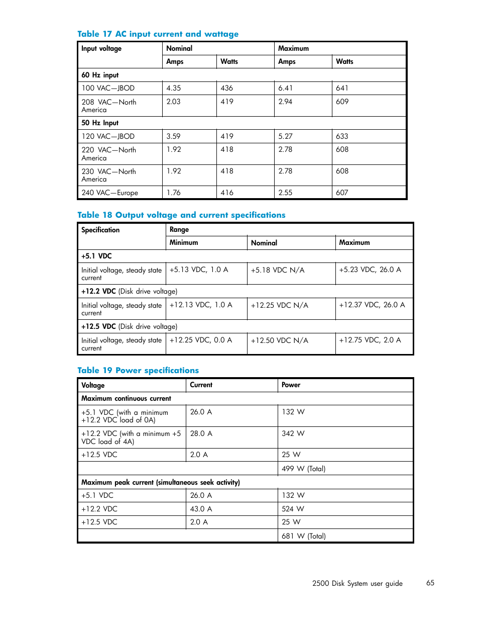 Ac input current and wattage, Output voltage and current specifications, Power specifications | HP StorageWorks 2500 Disk System User Manual | Page 65 / 89