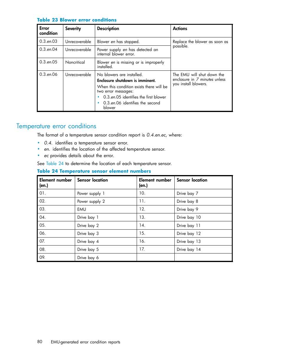 Temperature error conditions, Blower error conditions, Temperature sensor element numbers | HP StorageWorks 2500 Disk System User Manual | Page 80 / 89