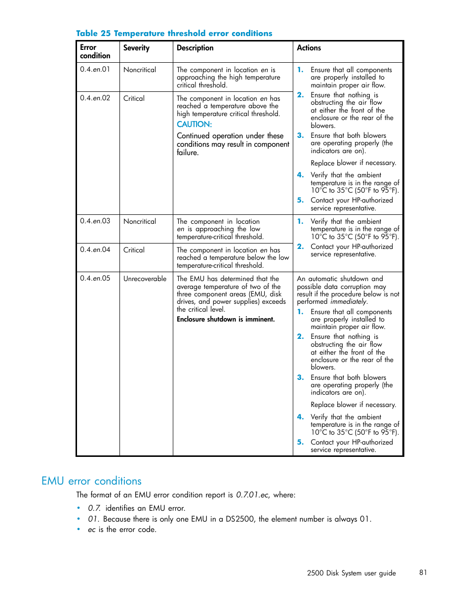 Emu error conditions, Temperature threshold error conditions | HP StorageWorks 2500 Disk System User Manual | Page 81 / 89