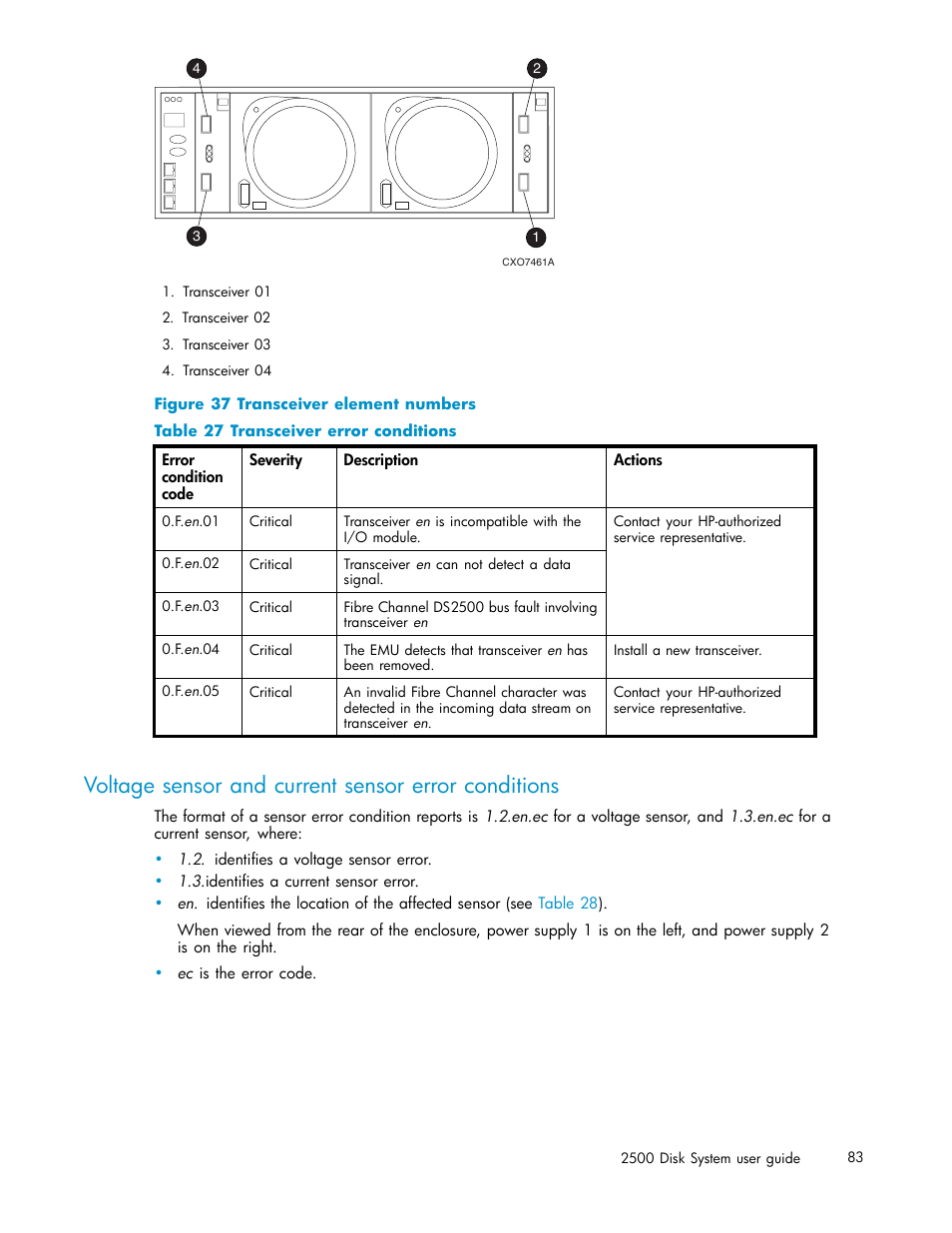 Voltage sensor and current sensor error conditions, Transceiver element numbers, Transceiver error conditions | HP StorageWorks 2500 Disk System User Manual | Page 83 / 89