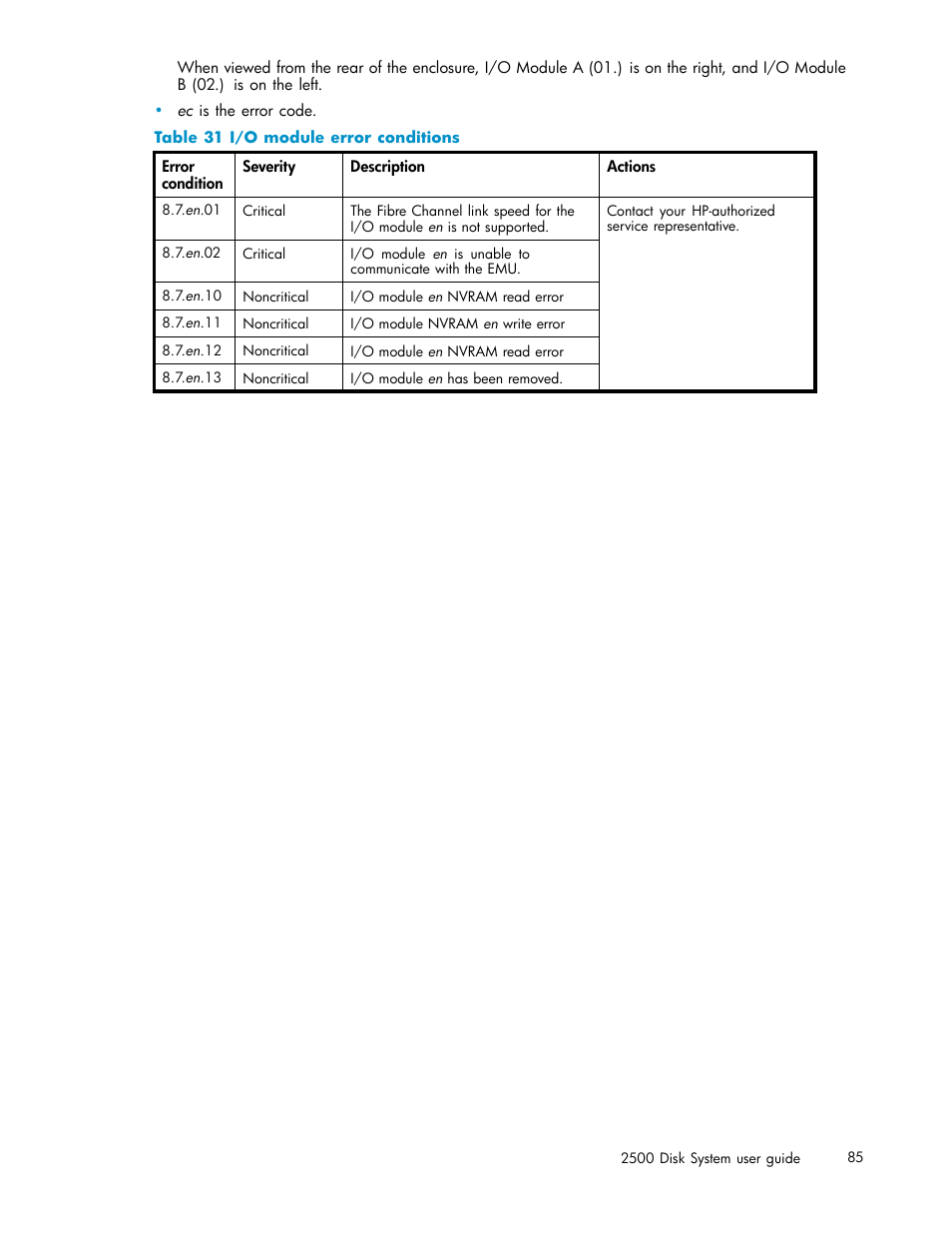 I/o module error conditions | HP StorageWorks 2500 Disk System User Manual | Page 85 / 89