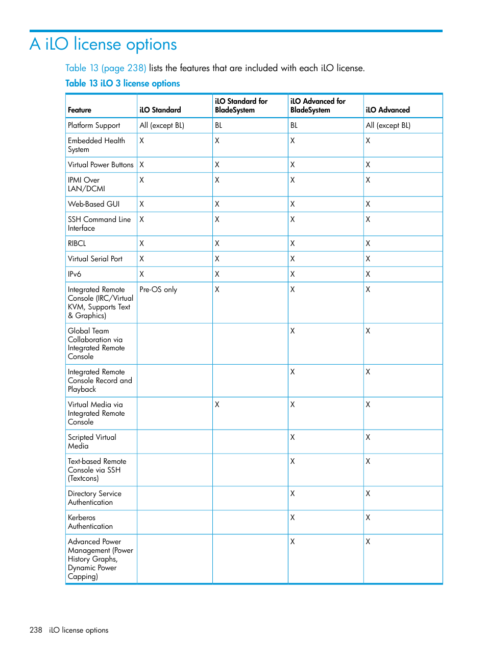 A ilo license options | HP Integrated Lights-Out 3 User Manual | Page 238 / 256