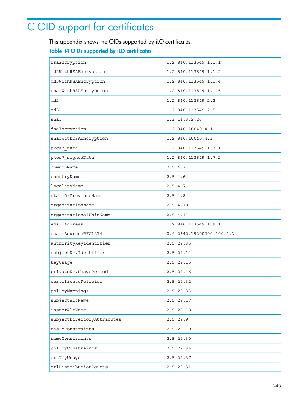 C oid support for certificates, Oid support for certificates | HP Integrated Lights-Out 3 User Manual | Page 245 / 256