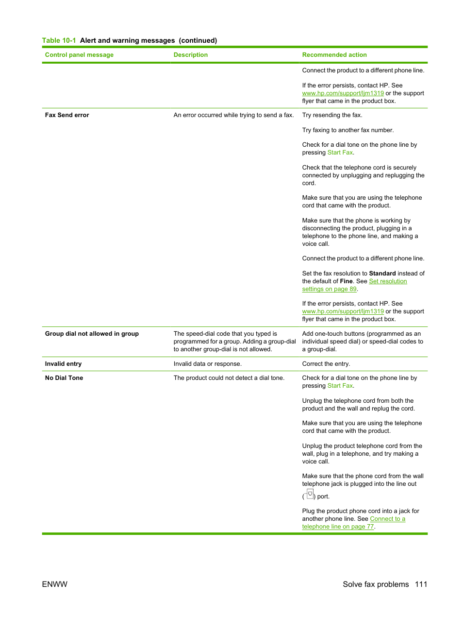 Enww solve fax problems 111 | HP LaserJet M1319f Multifunction Printer User Manual | Page 121 / 212