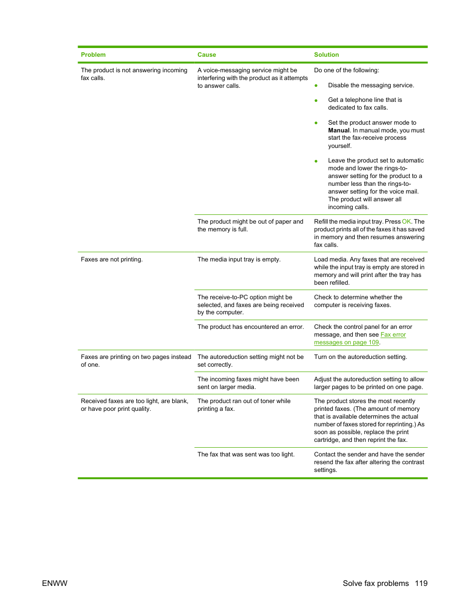 Enww solve fax problems 119 | HP LaserJet M1319f Multifunction Printer User Manual | Page 129 / 212