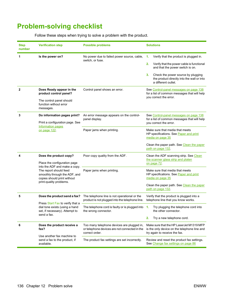 Problem-solving checklist | HP LaserJet M1319f Multifunction Printer User Manual | Page 146 / 212