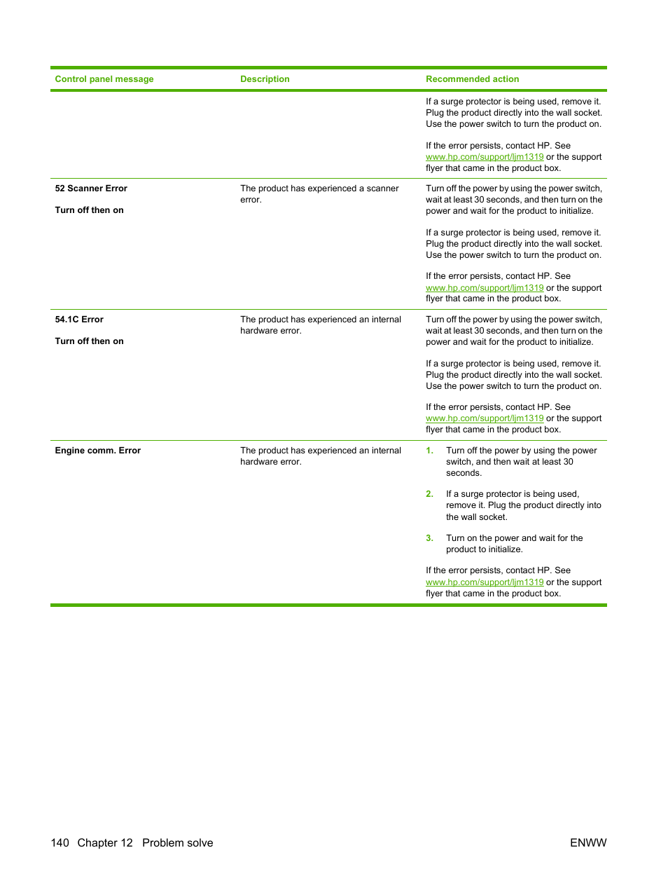 HP LaserJet M1319f Multifunction Printer User Manual | Page 150 / 212